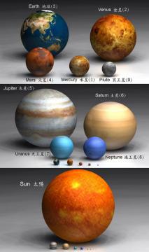 宇宙和科技图片:九大行星比例图