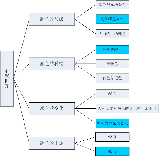 【幼儿园中班上学期恩节活动设计方案】