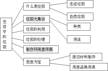 主题网络图