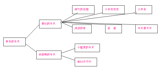 幼儿园冬天主题活动:快乐的冬天(中班)