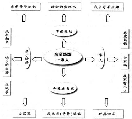 稿:科学活动《猜猜它是谁》 幼儿园小班说课稿:主题活动《狗尾巴草》