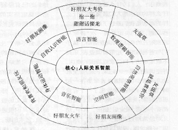 关于试析教师教育智慧的生成其生成条件的专升本毕业论文范文