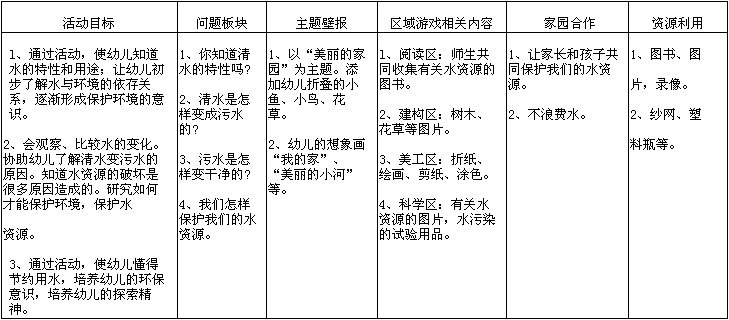 爱吗妈妈主题活动设计意图
