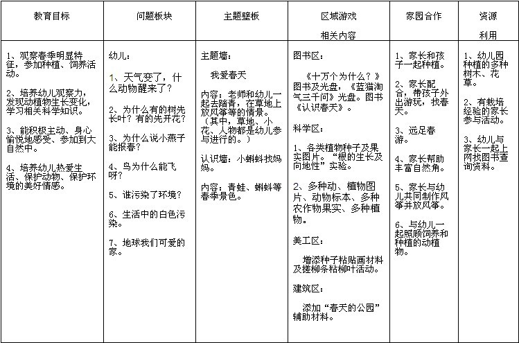 主题活动 :春天的秘密--中国 幼儿 教师; 幼儿园主题活动网络; 春天的